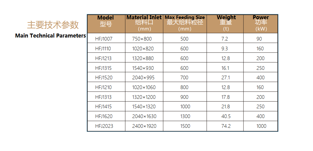  HFJ series impact crusher Parameter Teknis Utama 